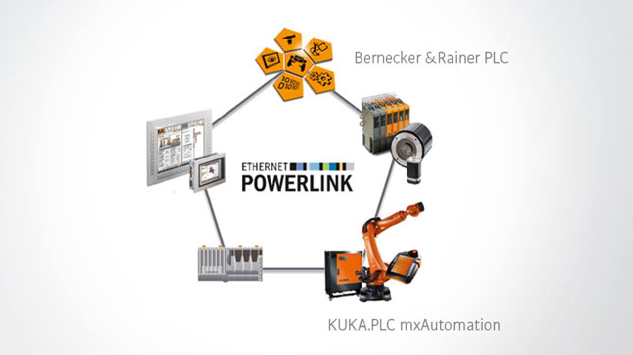 KUKA Ready2 Powerlink